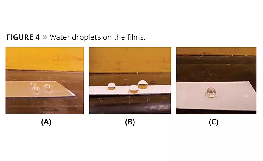 HydrophobicCoatings