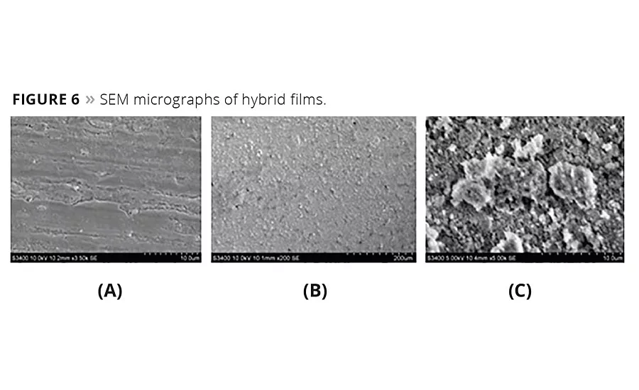 HydrophobicCoatings