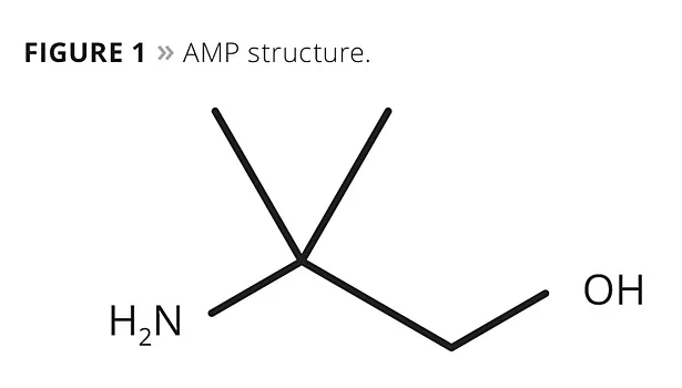 The Journey to VOC Exemption