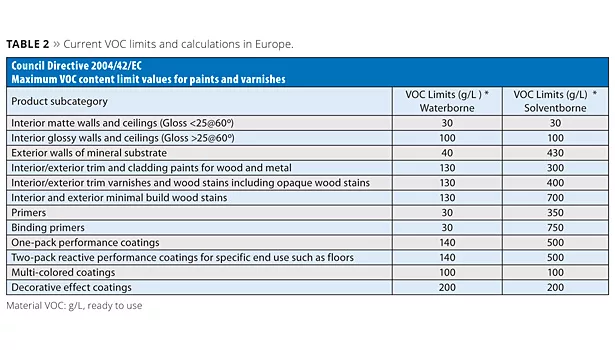 Puzzled by Global VOC and Emission Standards in Architectural Paints?