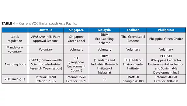 Puzzled by Global VOC and Emission Standards in Architectural Paints?