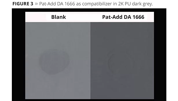 A Multipurpose Additive for Solventborne Coatings