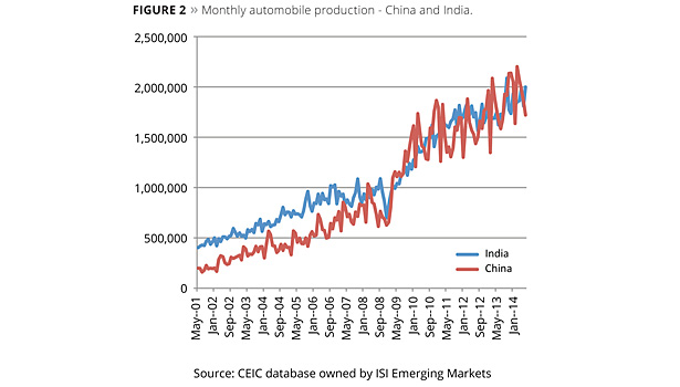 Titanium Dioxide Price Chart