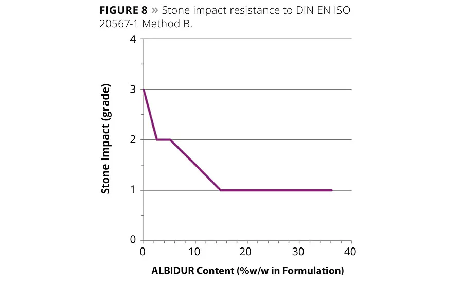 Core-Shell Silicone Elastomer Particles