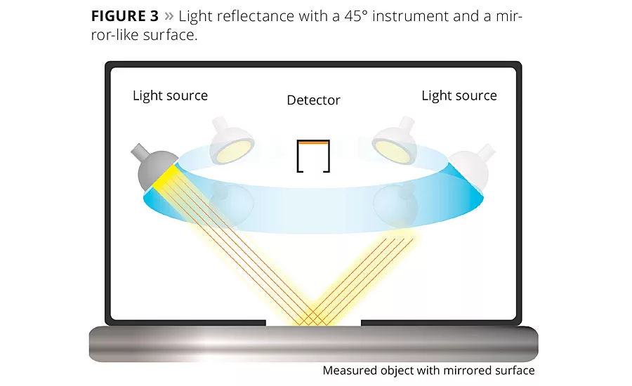 Choosing the Right Spectrophotometer
