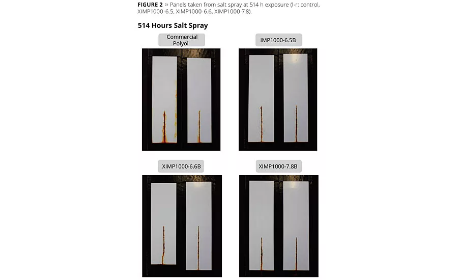 Upcycling from Water Bottles to Protective Coatings