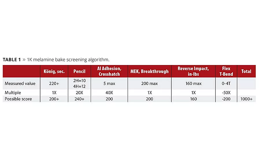 Upcycling from Water Bottles to Protective Coatings