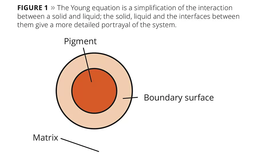 Chemical and Physical Properties of Inorganic Pigments