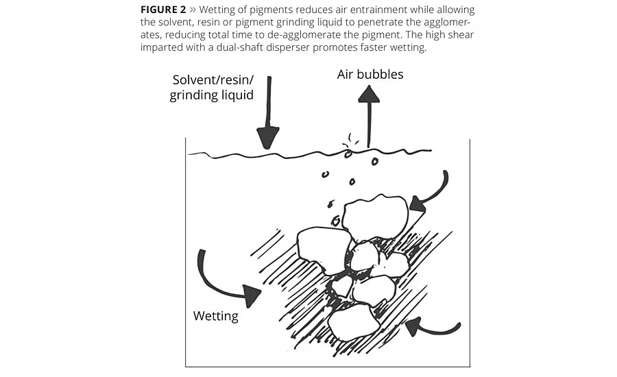 Chemical and Physical Properties of Inorganic Pigments