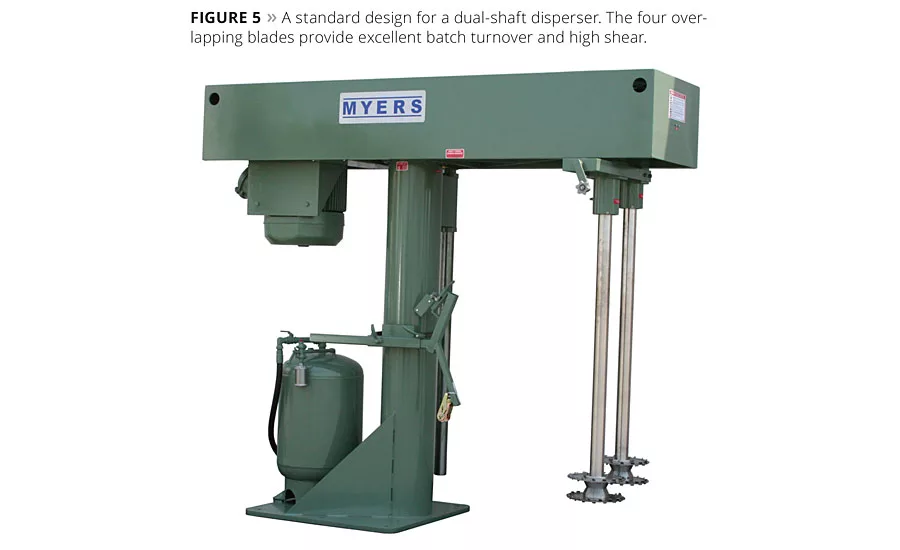 Chemical and Physical Properties of Inorganic Pigments