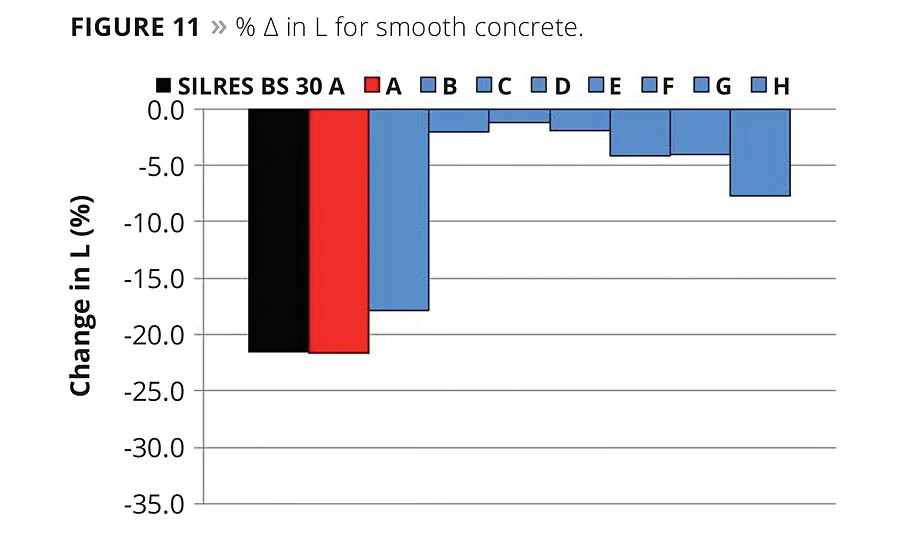 Novel Polysiloxane Enhancing Polymer