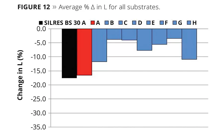 Novel Polysiloxane Enhancing Polymer