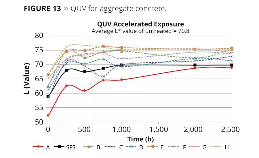 Novel Polysiloxane Enhancing Polymer