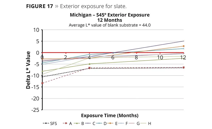Novel Polysiloxane Enhancing Polymer