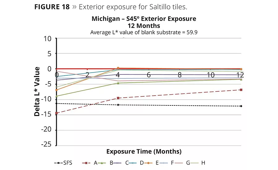 Novel Polysiloxane Enhancing Polymer