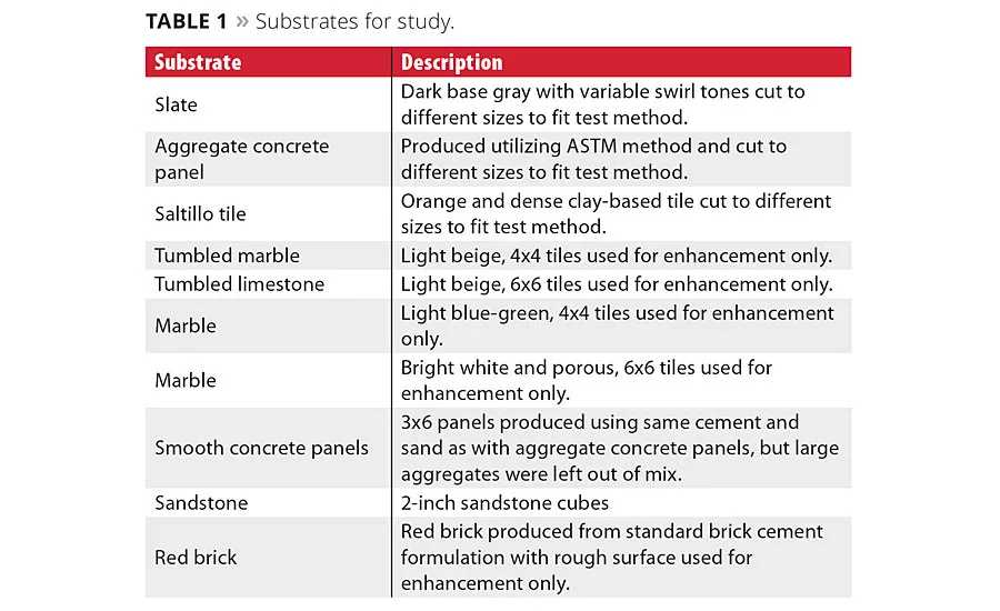 Novel Polysiloxane Enhancing Polymer