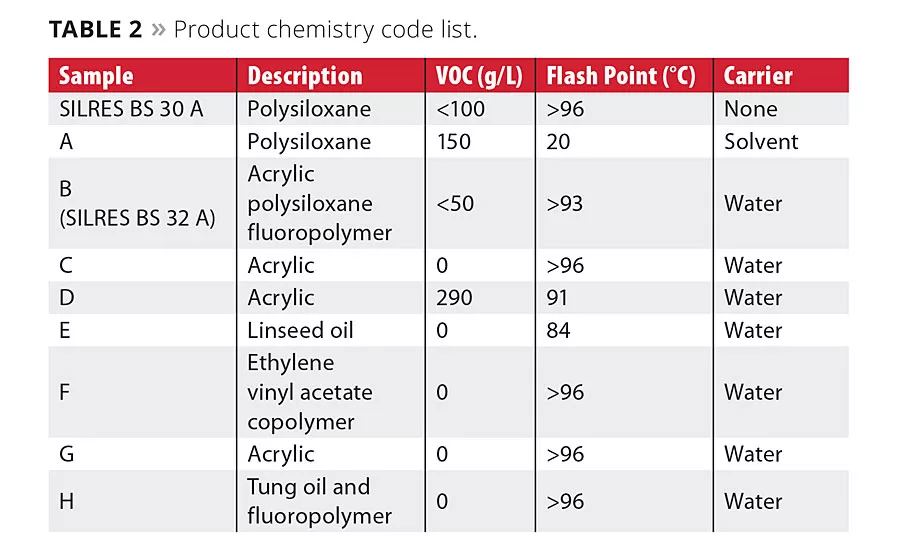 Novel Polysiloxane Enhancing Polymer