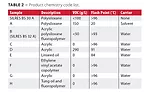 Novel Polysiloxane Enhancing Polymer