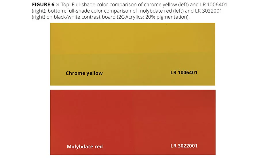 Lead Chromate Replacement