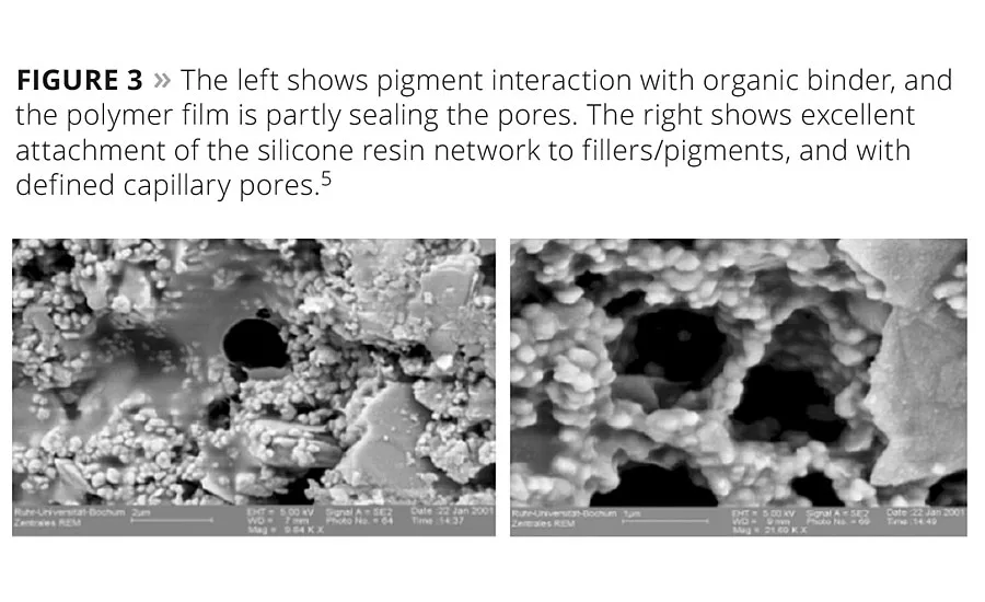 Silicone Positive Influences on Exterior Coatings