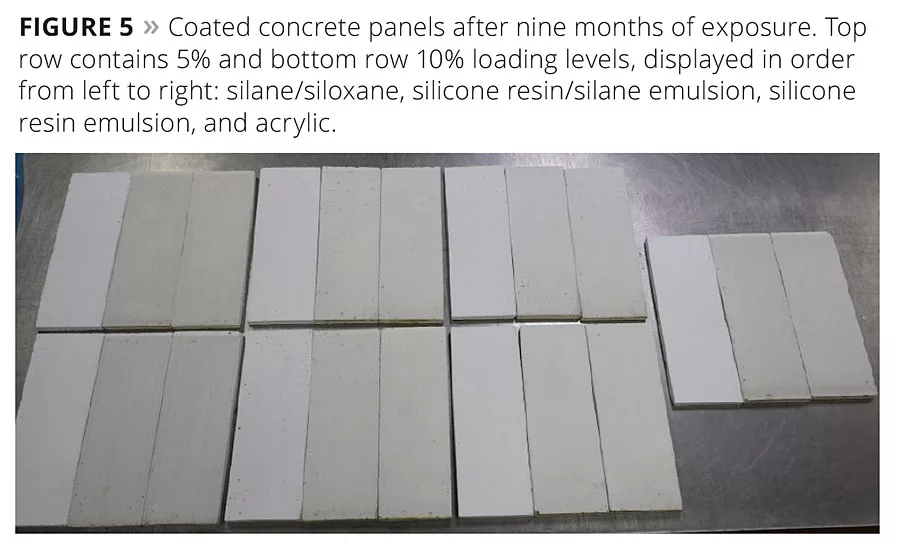 Silicone Positive Influences on Exterior Coatings
