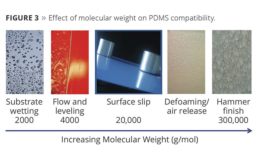Solving Film Defects with Surface Tension Modifiers 20160401 PCI Magazine