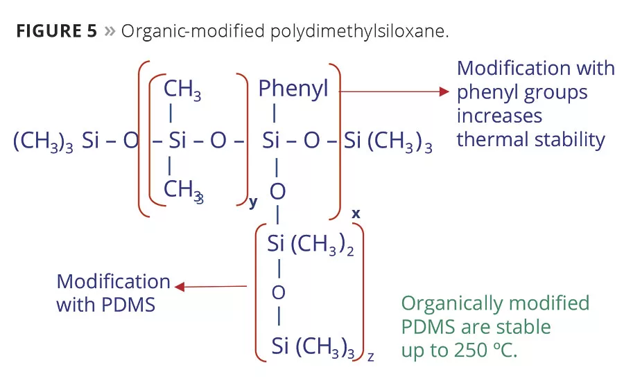 Solving Film Defects with Surface Tension Modifiers