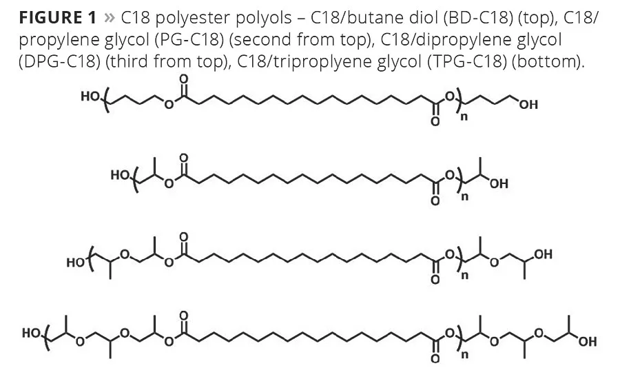 Novel Polyurethanes from Biorenewable C18 Polyols