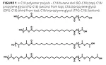 Novel Polyurethanes from Biorenewable C18 Polyols