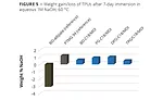 Novel Polyurethanes from Biorenewable C18 Polyols