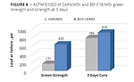 Novel Polyurethanes from Biorenewable C18 Polyols