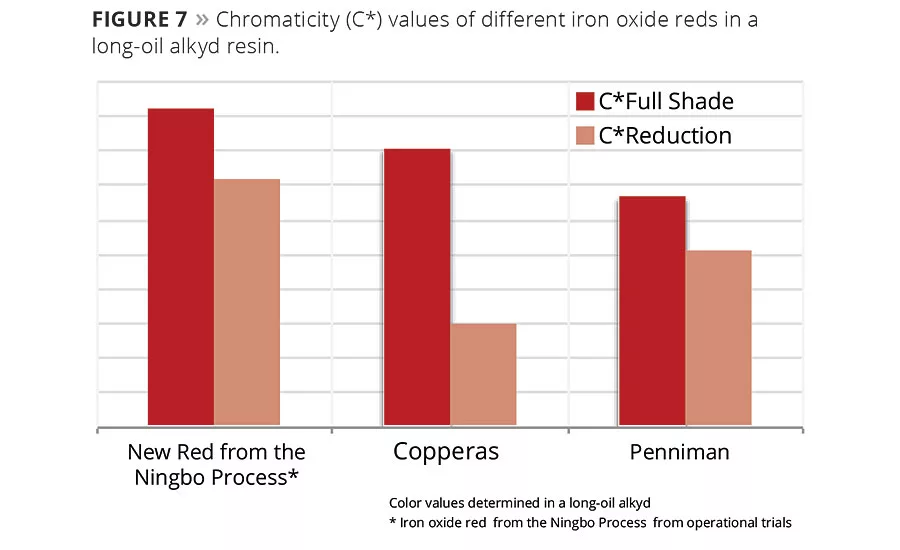 Minimal Eco Impact. Maximal Color Effect.