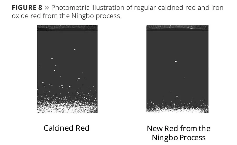 Minimal Eco Impact. Maximal Color Effect.