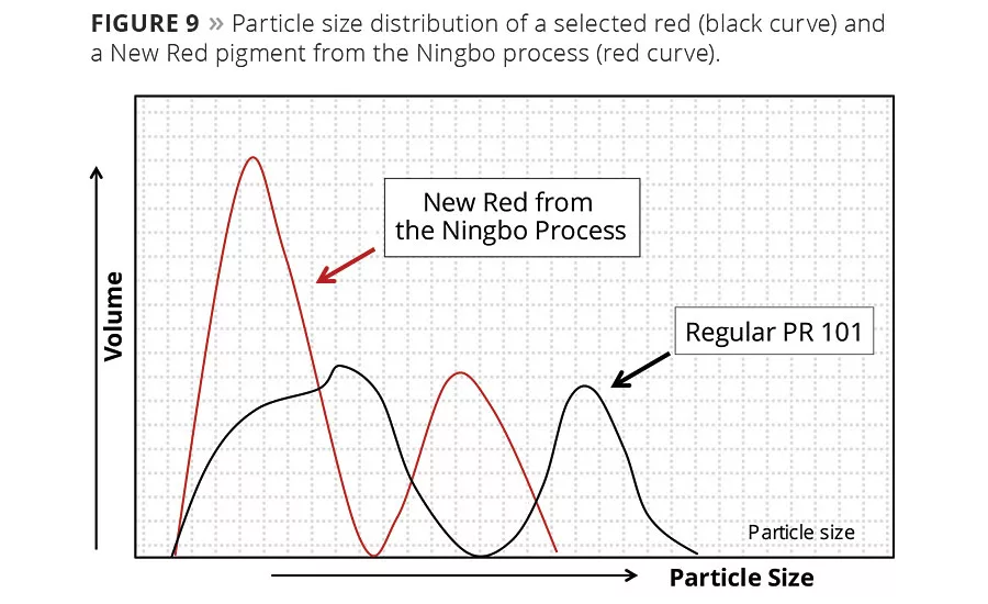 Minimal Eco Impact. Maximal Color Effect.