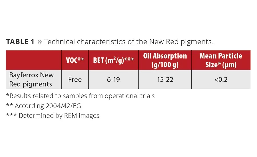 Minimal Eco Impact. Maximal Color Effect.