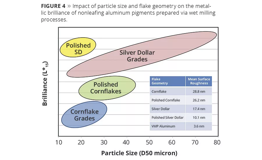 Decorative and Functional Metallic Effect Pigments