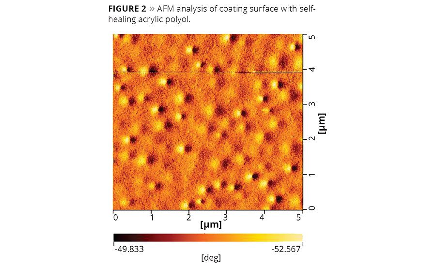 New Resins for Durable Coatings on Plastics 20160801 PCI Magazine