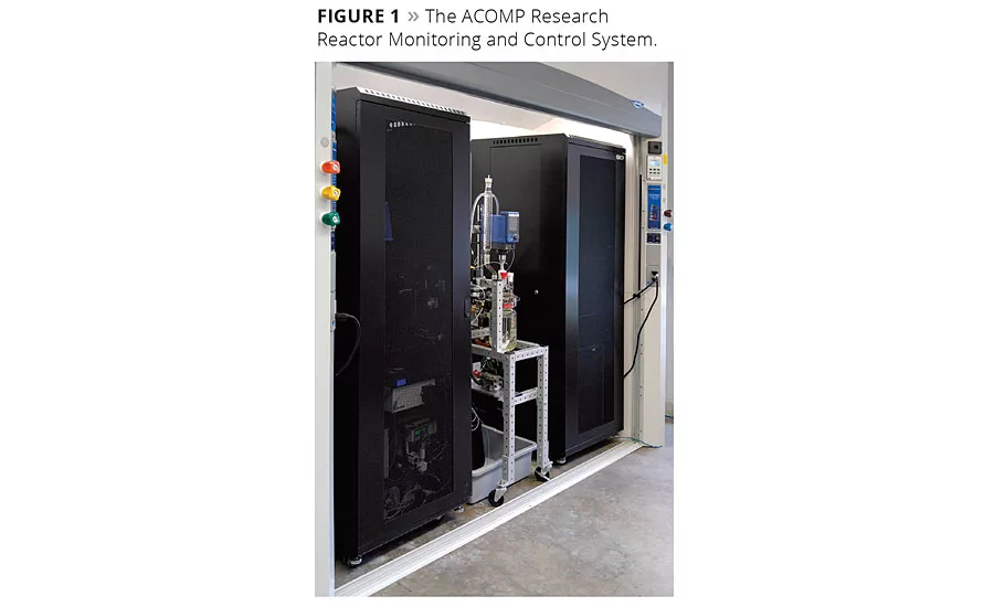 Real-Time Characterization of Polymer Properties and Reaction Characteristics