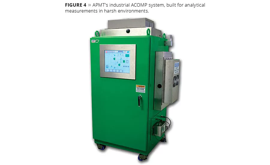 Real-Time Characterization of Polymer Properties and Reaction Characteristics