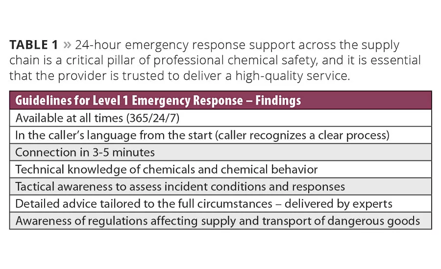 What Does Supply Chain Best Practice Mean to Major Chemical Companies?
