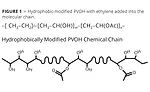 Coupling Traditional Polymers with Unusual Processing Technology to Create Unique Coating Solutions