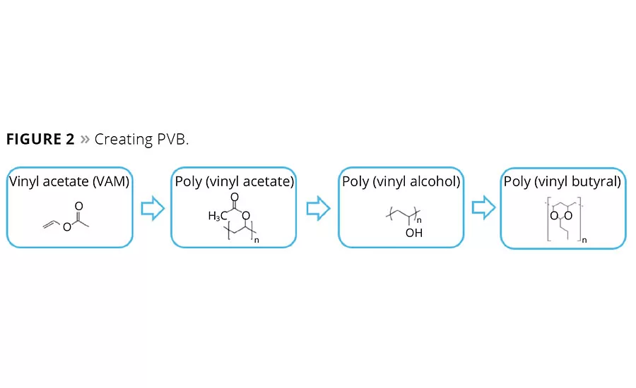 Coupling Traditional Polymers with Unusual Processing Technology to Create Unique Coating Solutions
