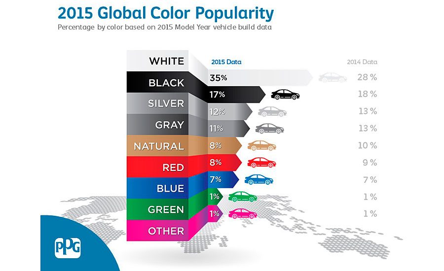Consumers Consider Vehicle Color Key When Buying, but Most Remain