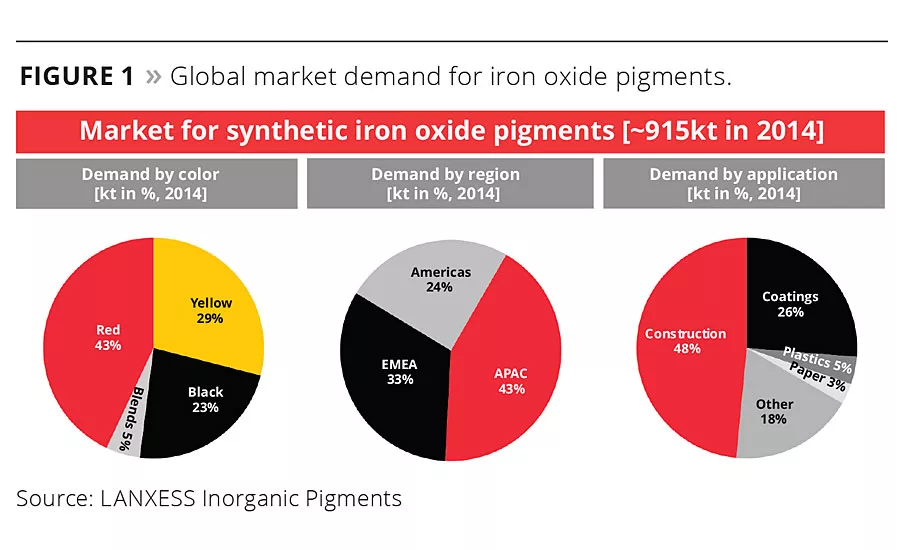 Moving Forward in Sustainability