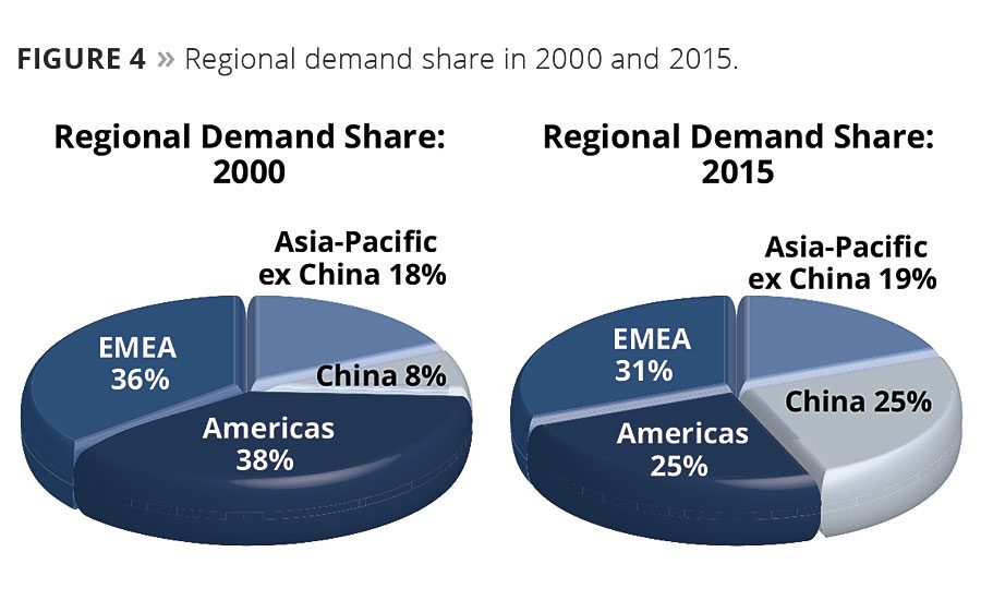 Bouncing Off the Bottom