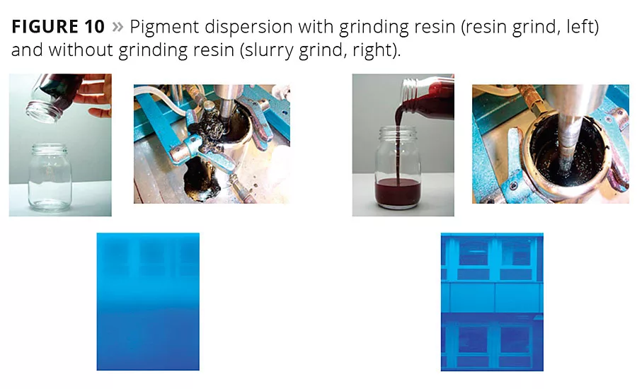 Wetting and Dispersing Additives