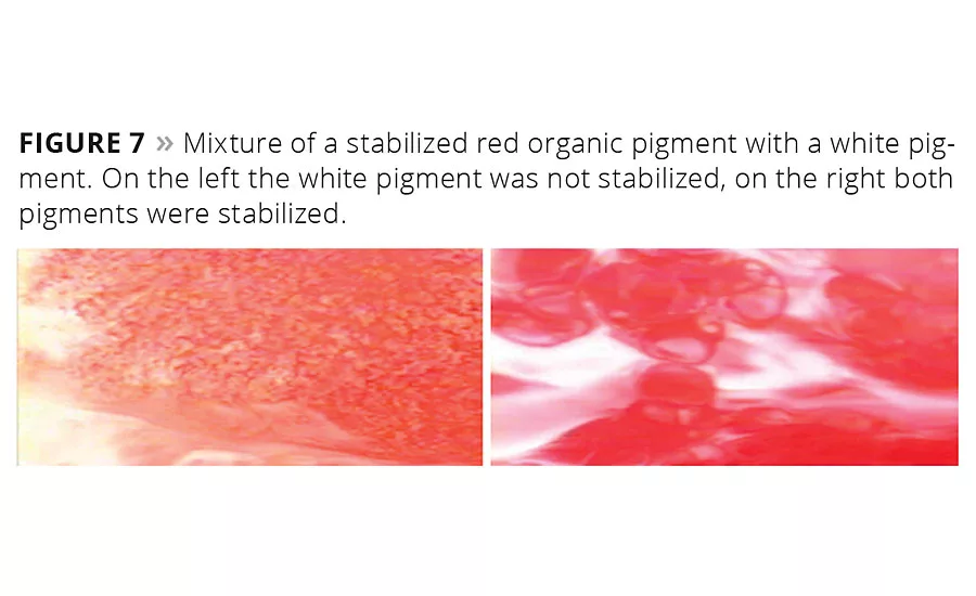 Wetting and Dispersing Additives