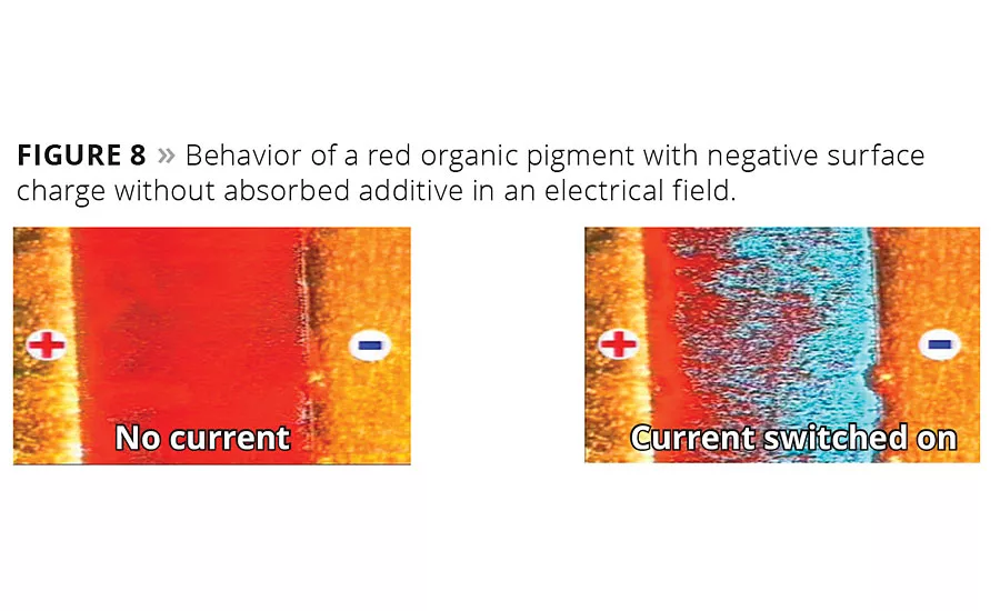Wetting and Dispersing Additives