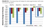 Performance Characteristics of Coatings Containing Highly Fibrillated HDPE Fibers