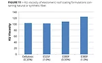 Performance Characteristics of Coatings Containing Highly Fibrillated HDPE Fibers